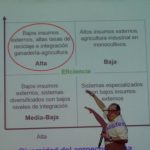 Miguel Altieri y transición y la Evolución de la Agroecología en América Latina