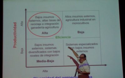 Miguel Altieri y transición y la Evolución de la Agroecología en América Latina